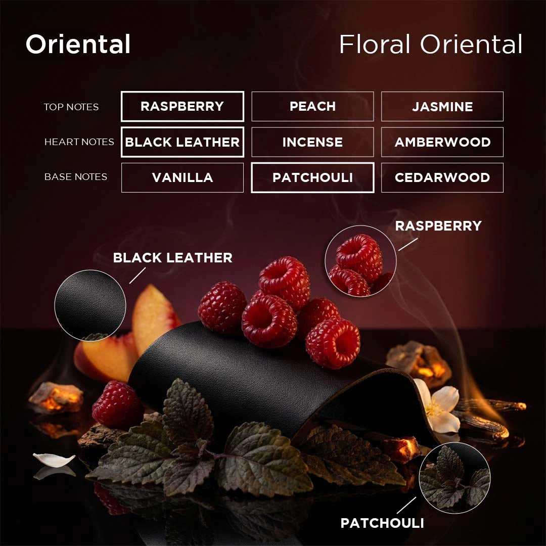 Diagram of Oriental floral fragrance notes with ingredients like raspberry, black leather, and patchouli.