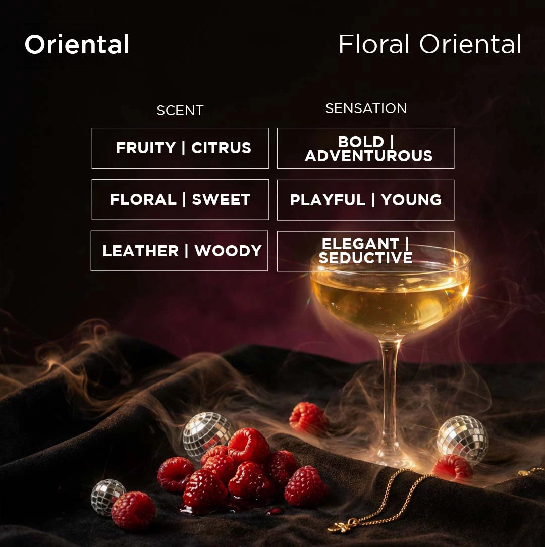 Glossary of Oriental floral scents with a glass of wine and raspberries on a dark background