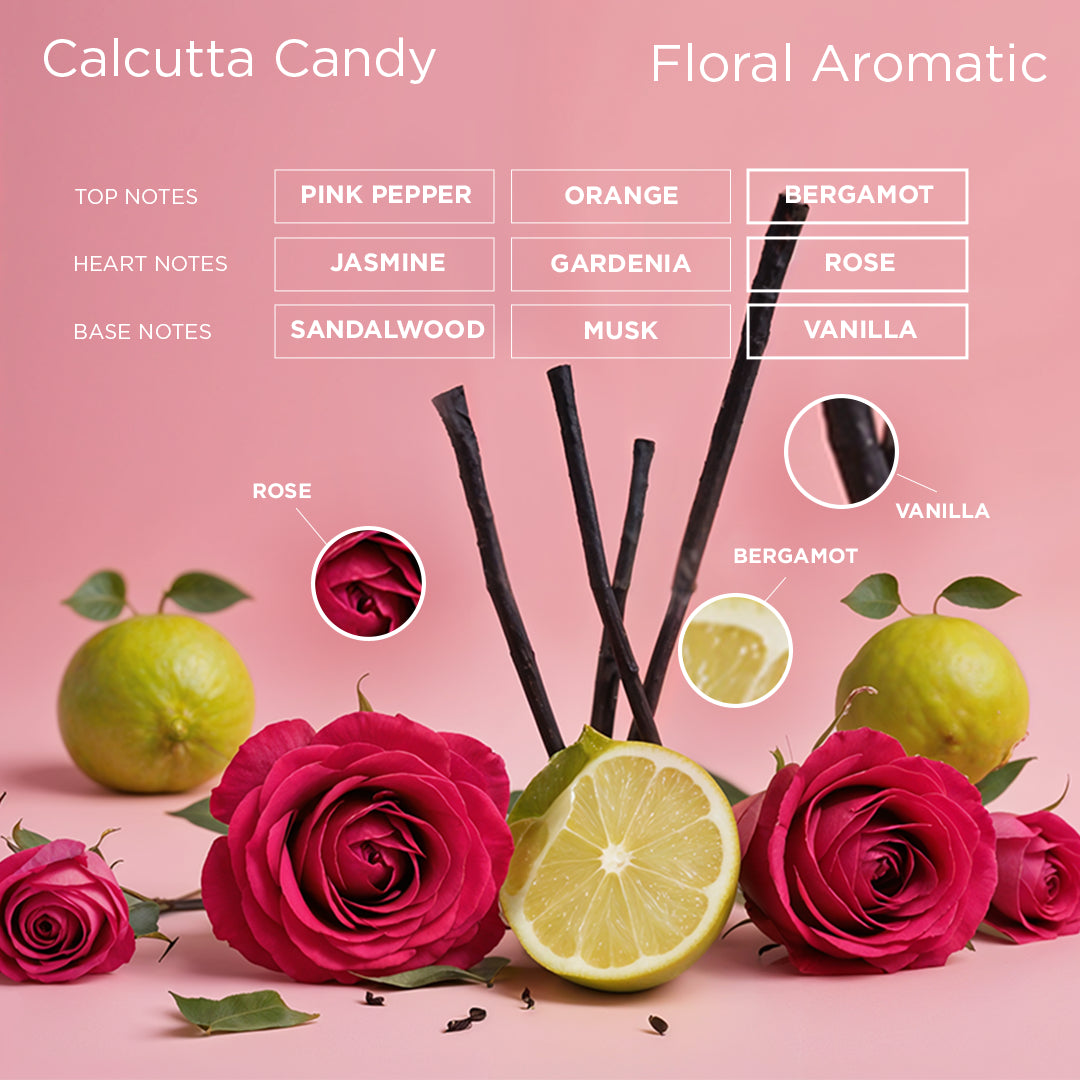 Calcutta_Candy_Notes