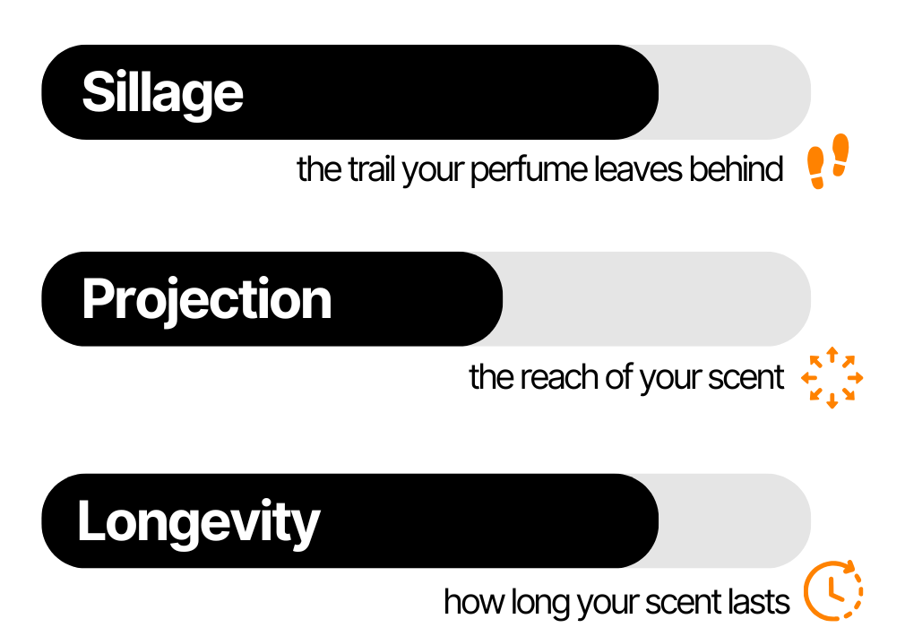 Make Your Own Perfume