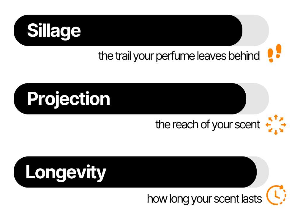 Make Your Own Perfume