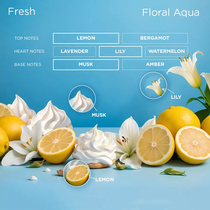 Aqua Marine – Make Your Own Perfume