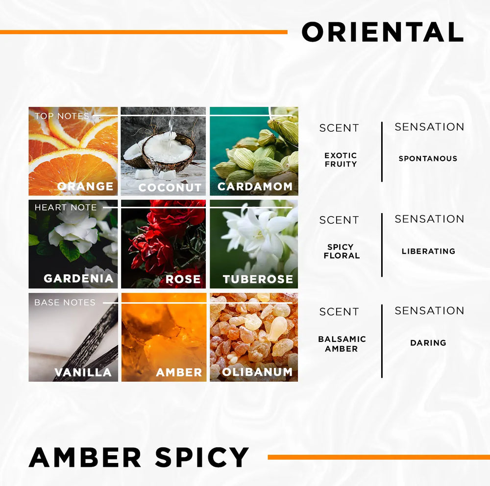 Oriental Woody Perfumes Make Your Own Perfume