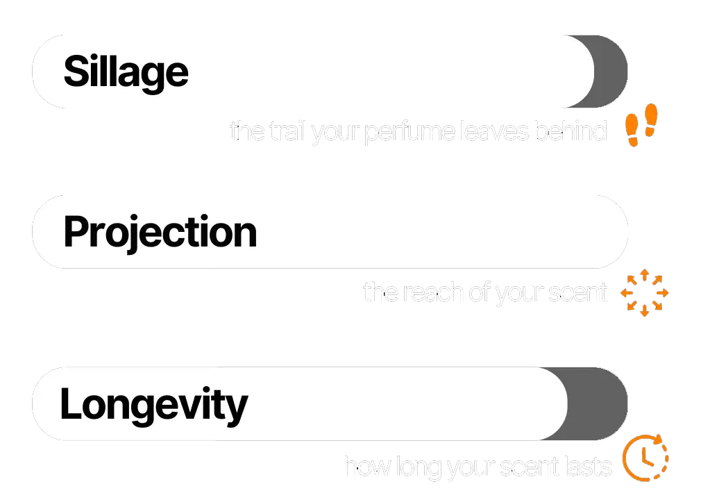 Make Your Own Perfume