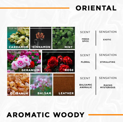 MYOP | Perfume | Urban Gypsy | Fragrance Notes